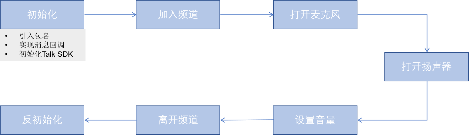 流程图